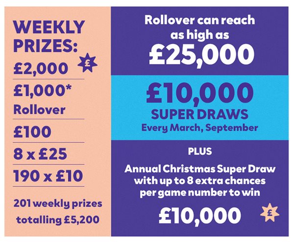 Lottery prizes