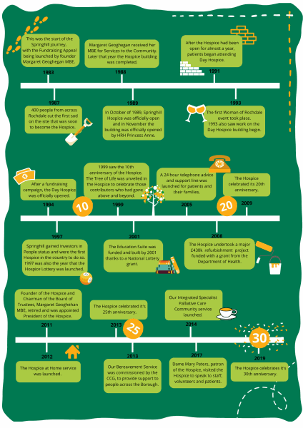 30 Years of Springhill